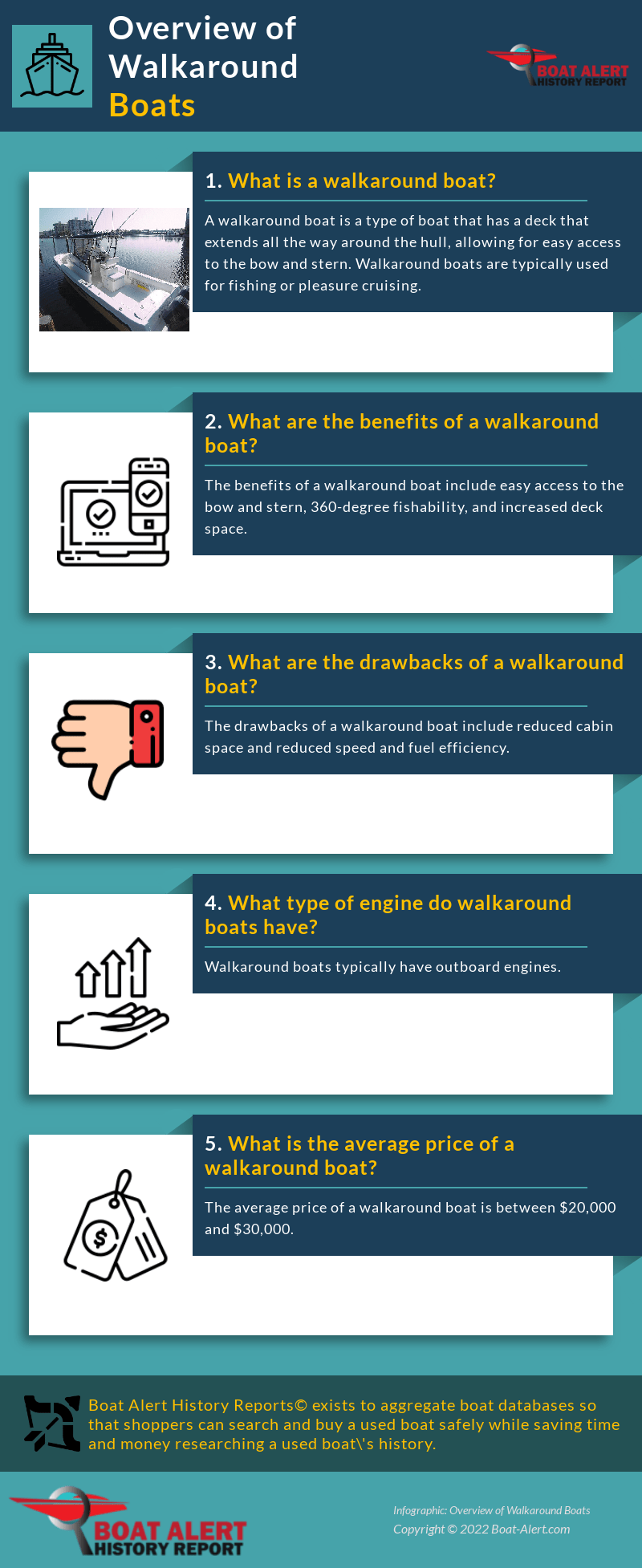 Infographic: Walkaround boats