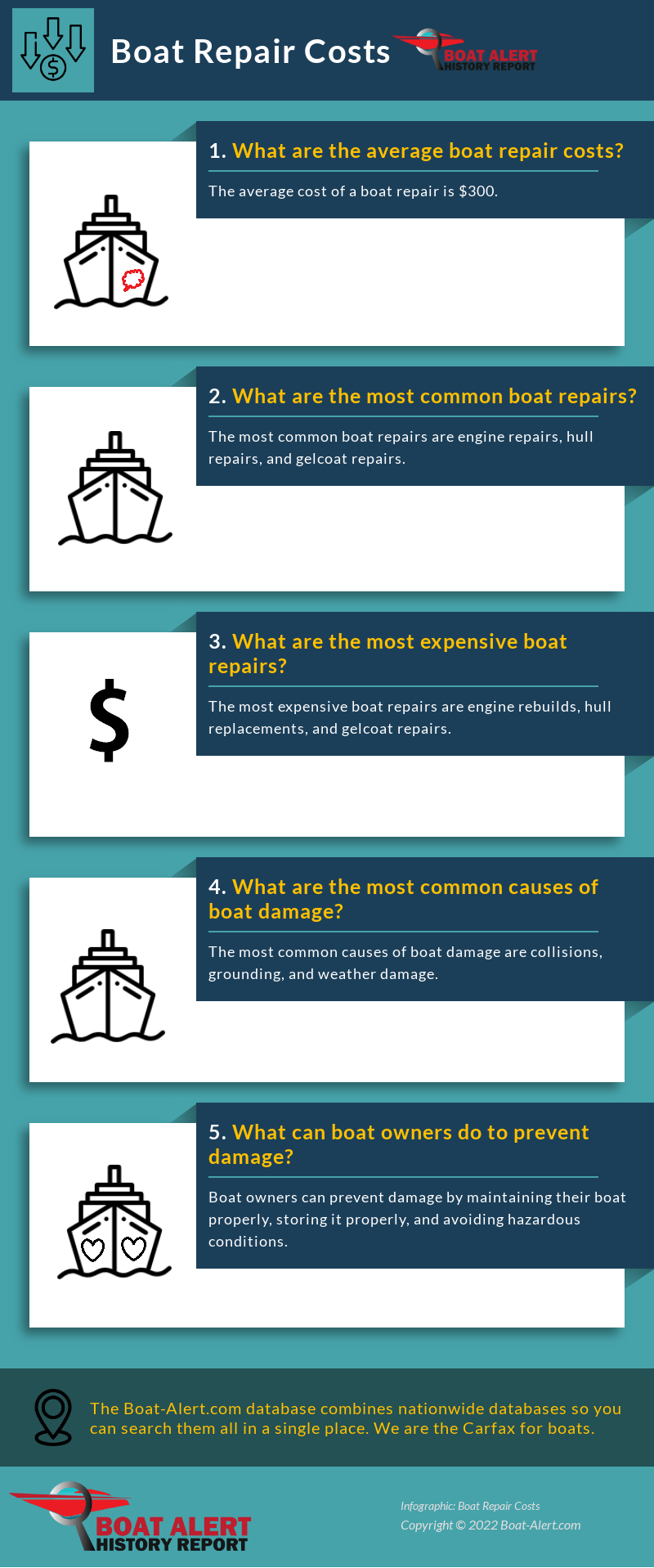infographic: Boat repair costs