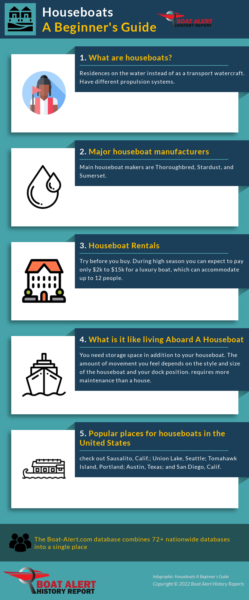 Infographic: Houseboats guide