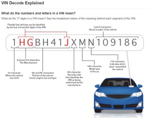 What is a Vehicle VIN and how to decode it