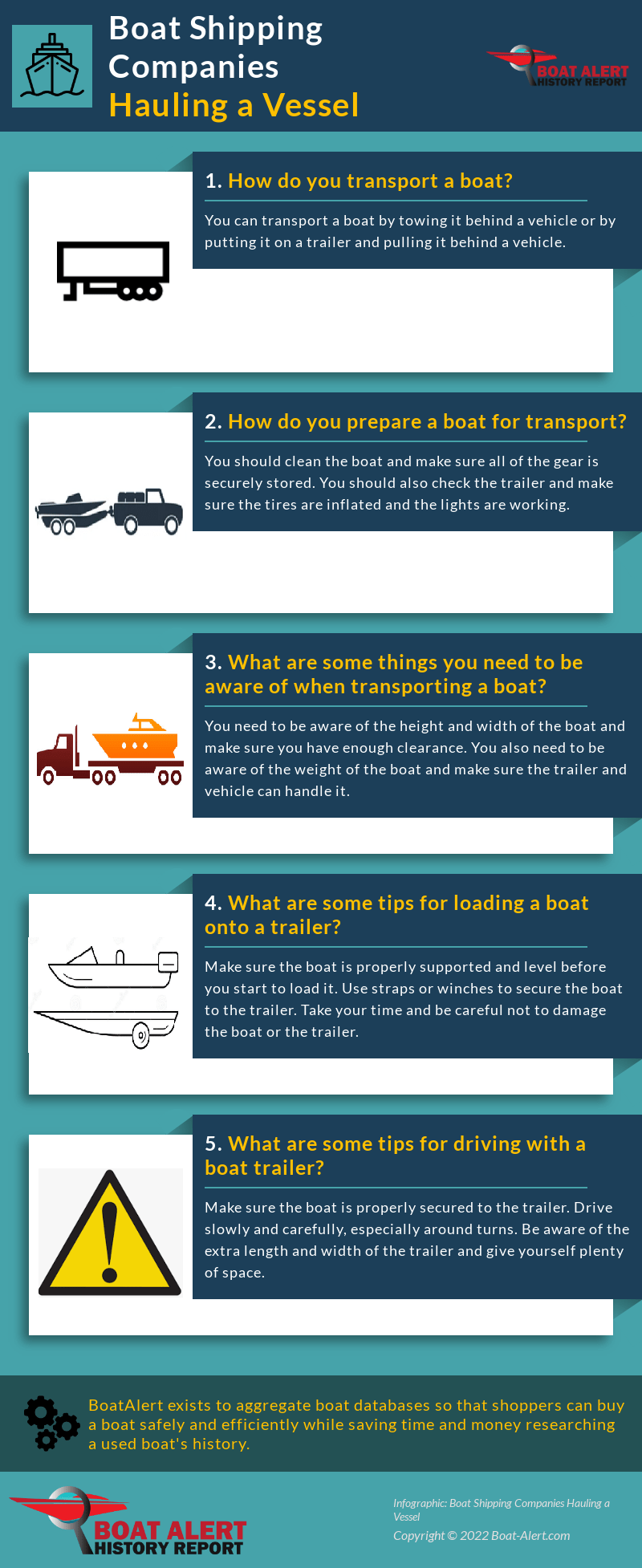 Infographic: Boat Hauling