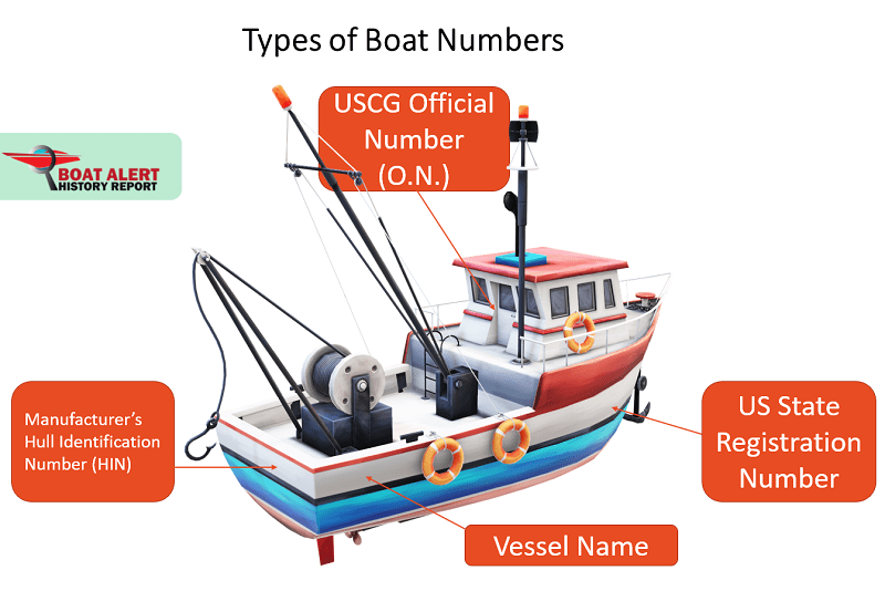 types of boat numbers