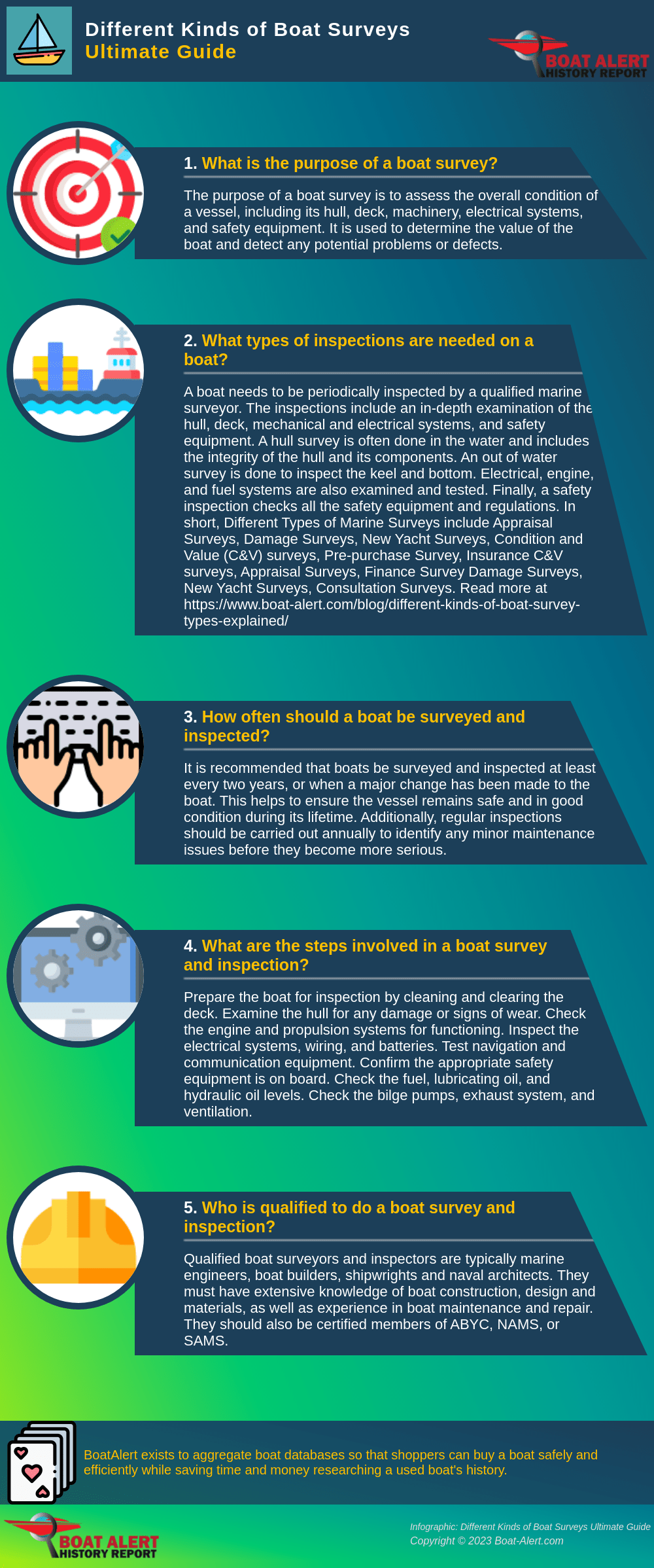 Infographic - Different kinds of boat surveys