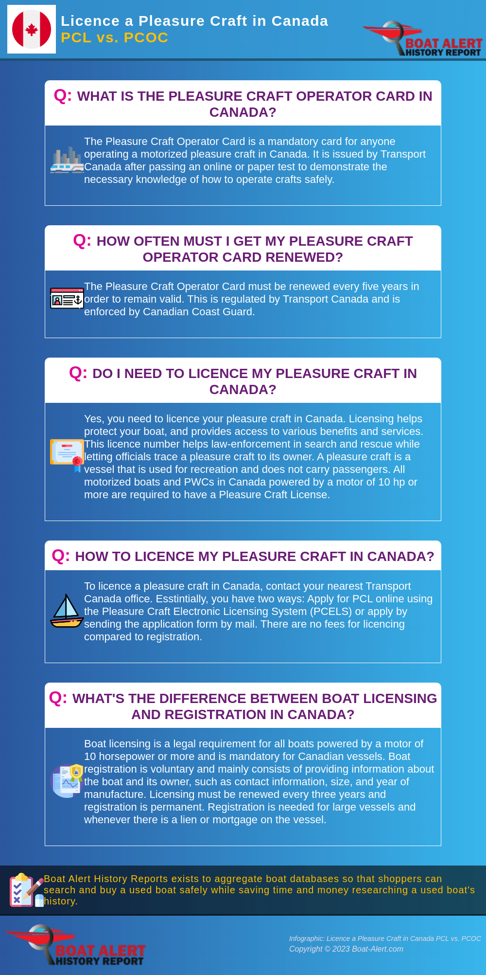 Infographic - Licence a Pleasure Craft in Canada