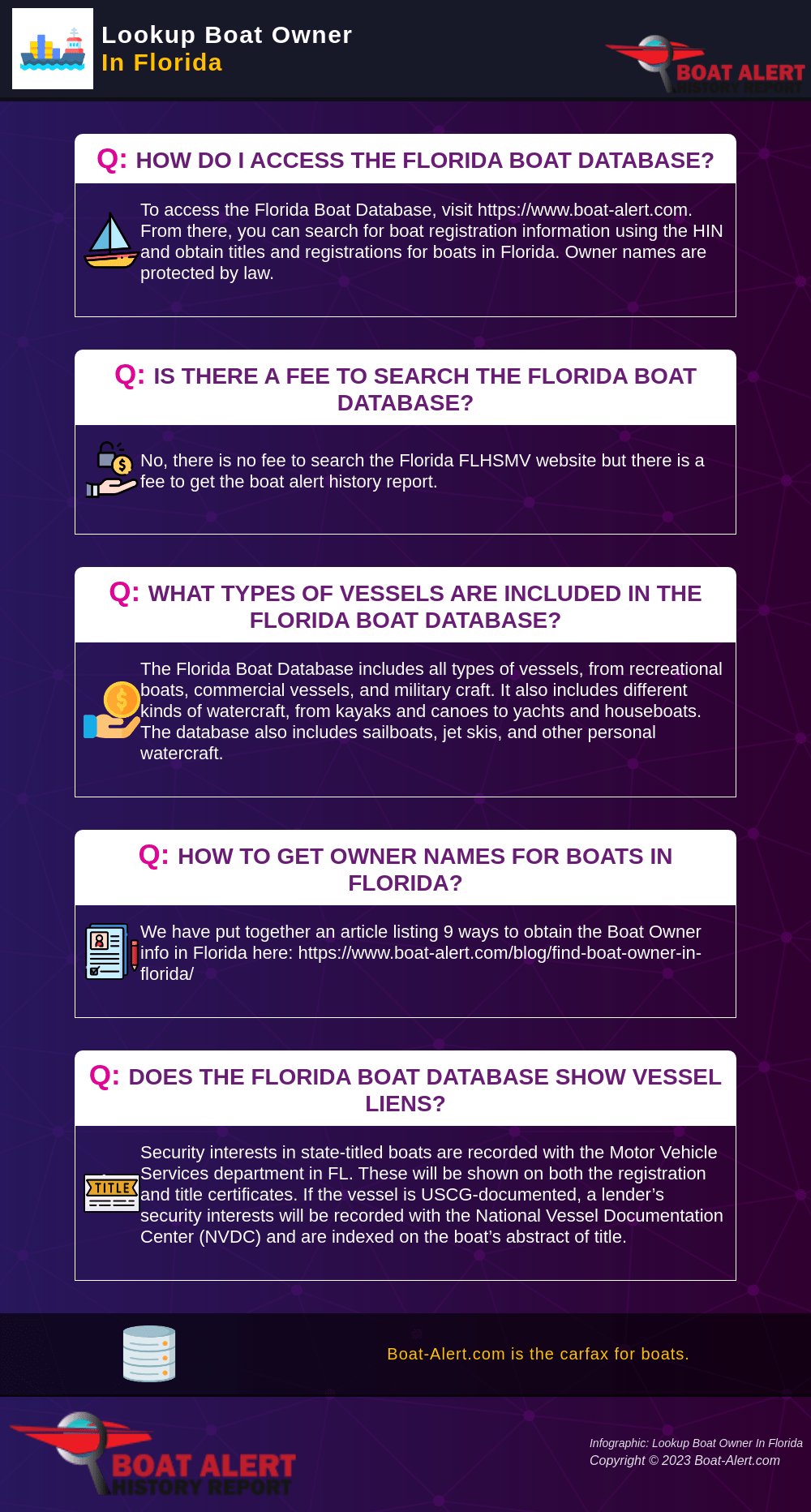 Infographic - Lookup Boat Owner In Florida