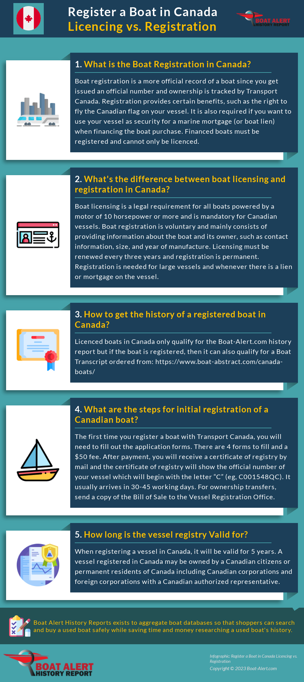 Infographic - Register a Boat in Canada