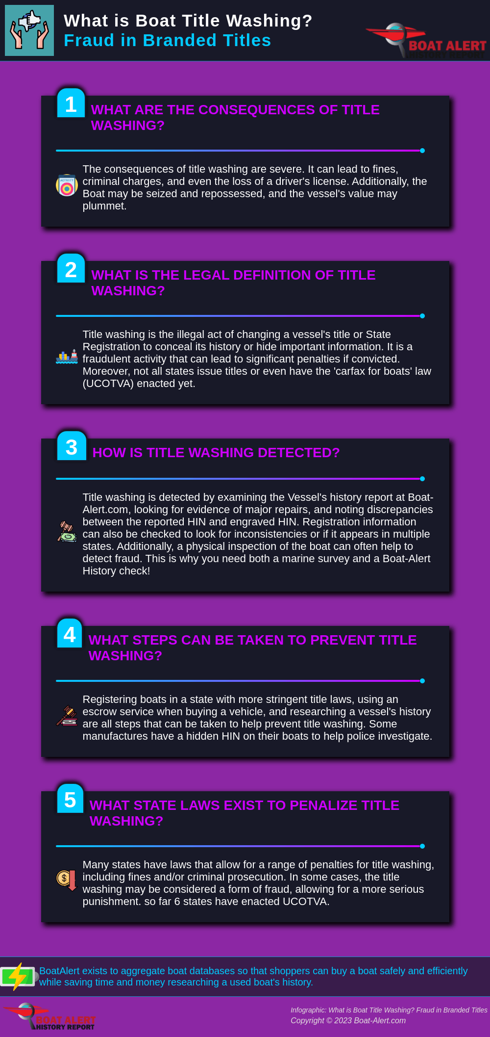 Infographic: what is boat title washing