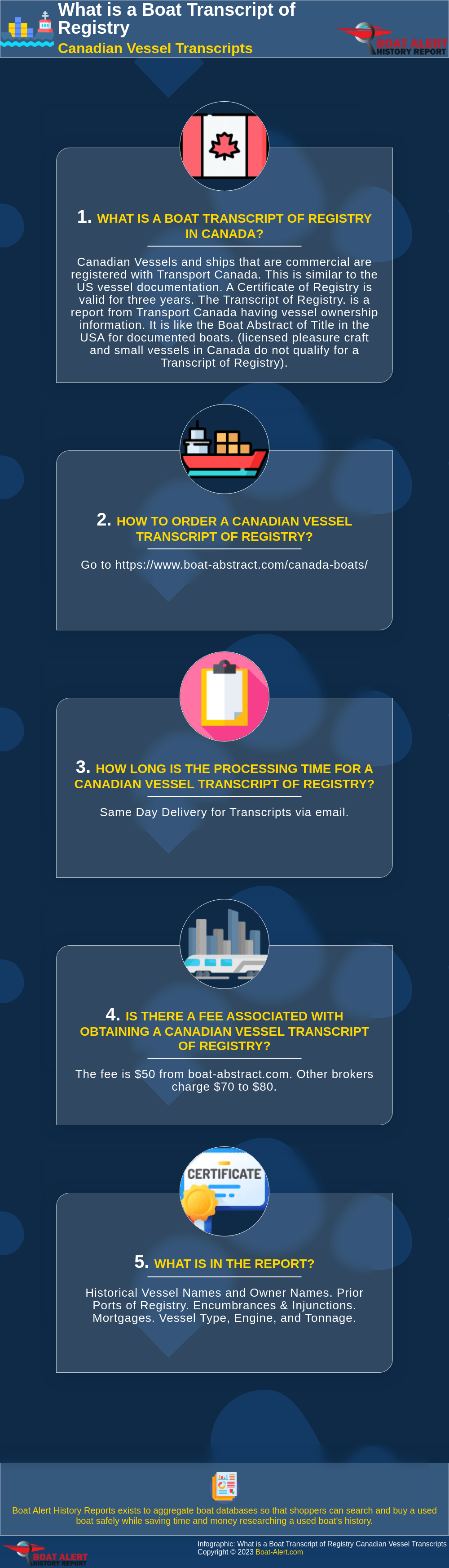 Infographic - What is a Boat Transcript of Registry in Canada