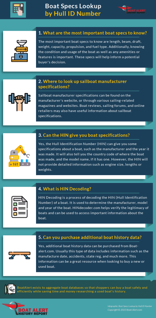 Infographic: Boat specifications lookup by HIN