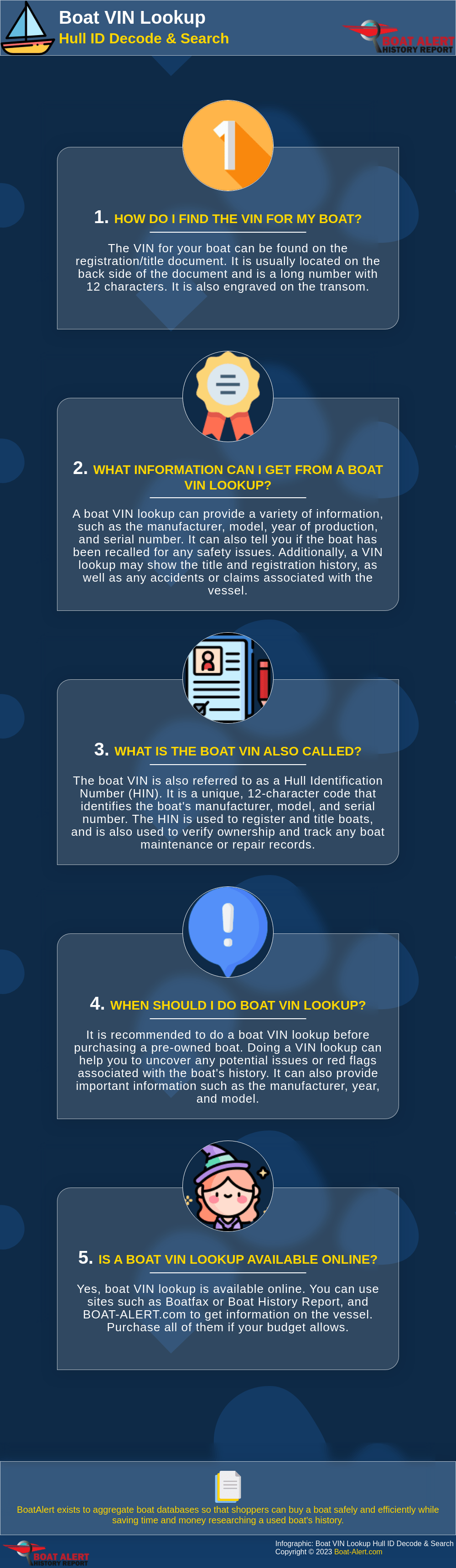 Infographic - Boat VIN Lookup Hull ID Decode & Search