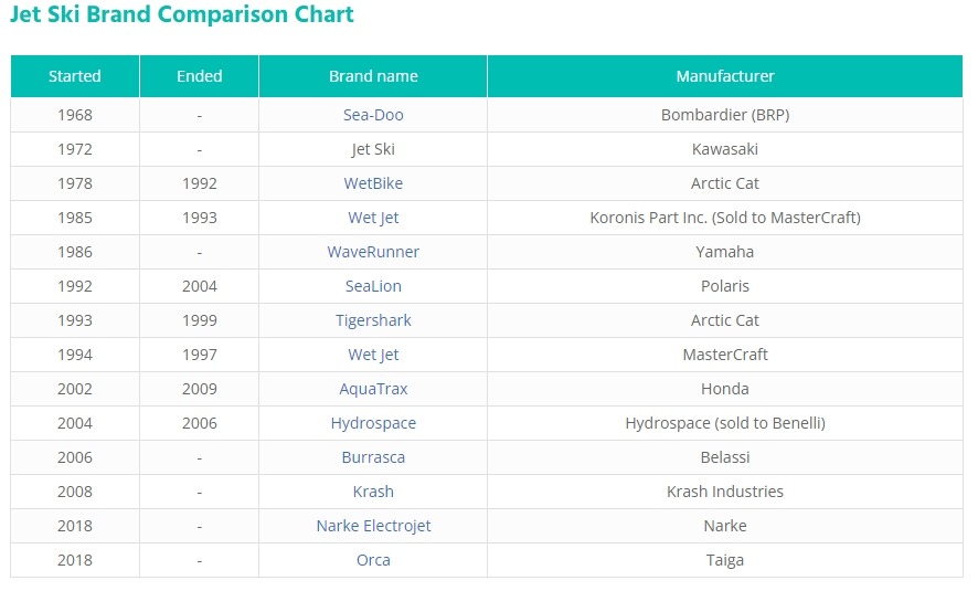 list of jetski brands - top PWC brands