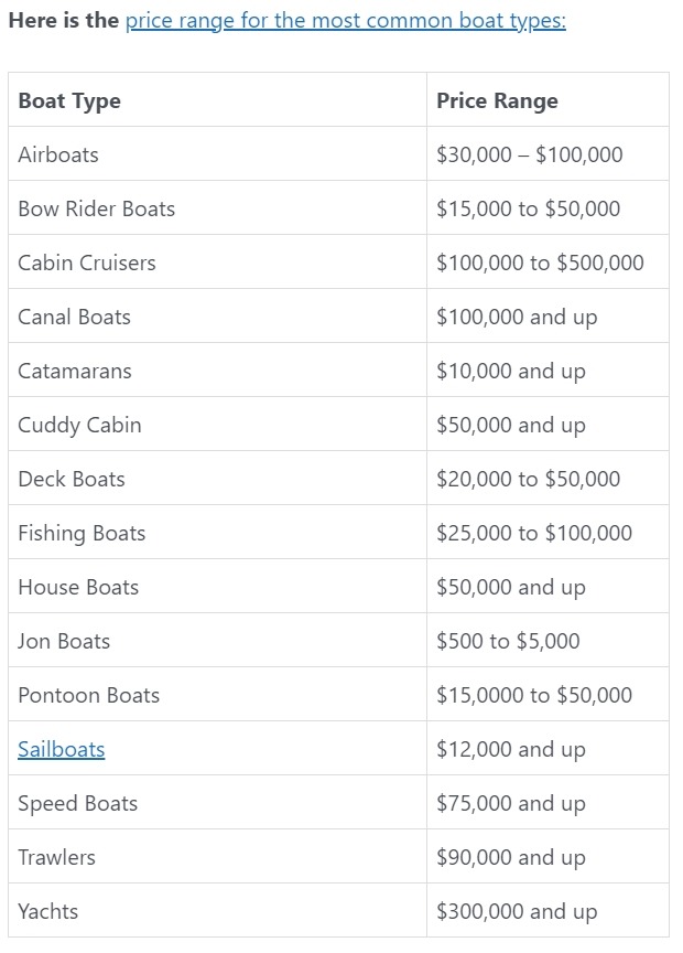 How much is the average boat worth