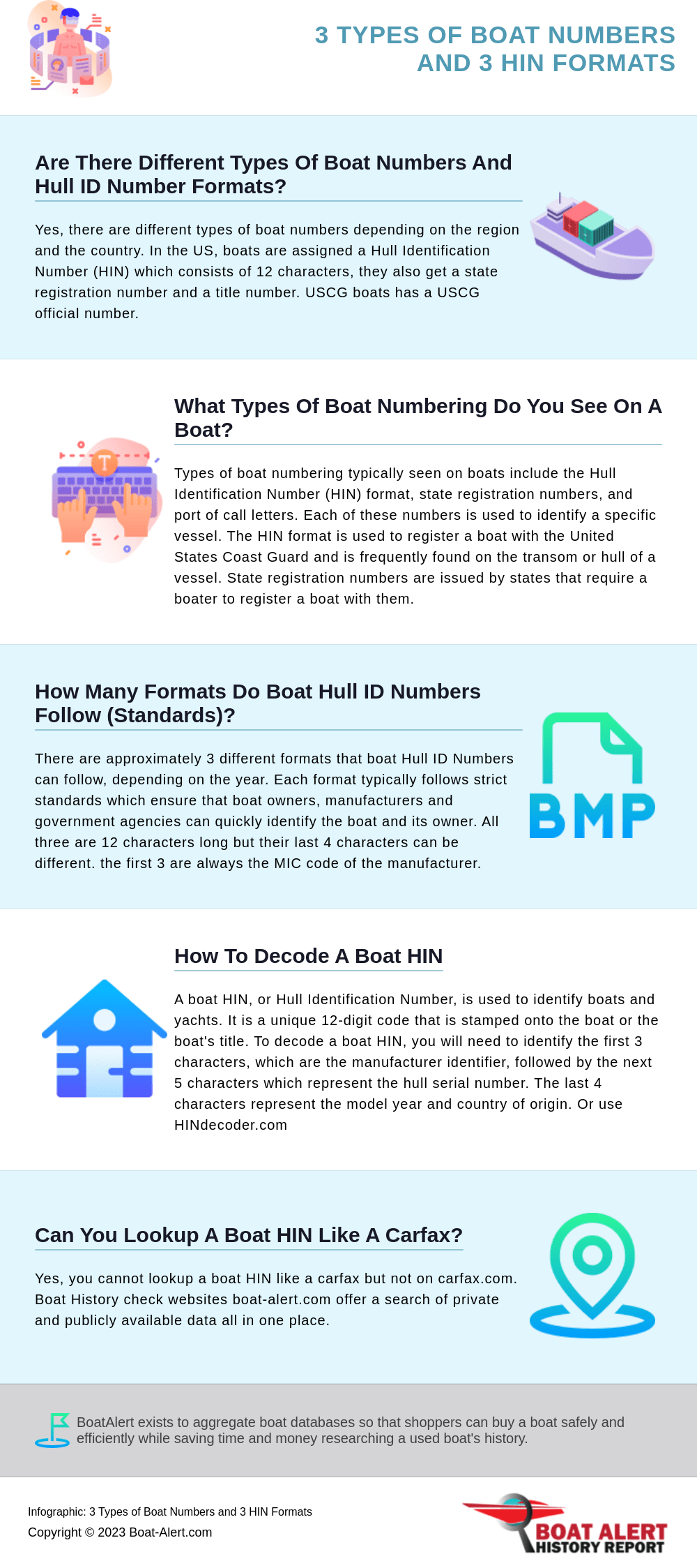 Infographic: types of boat numbers