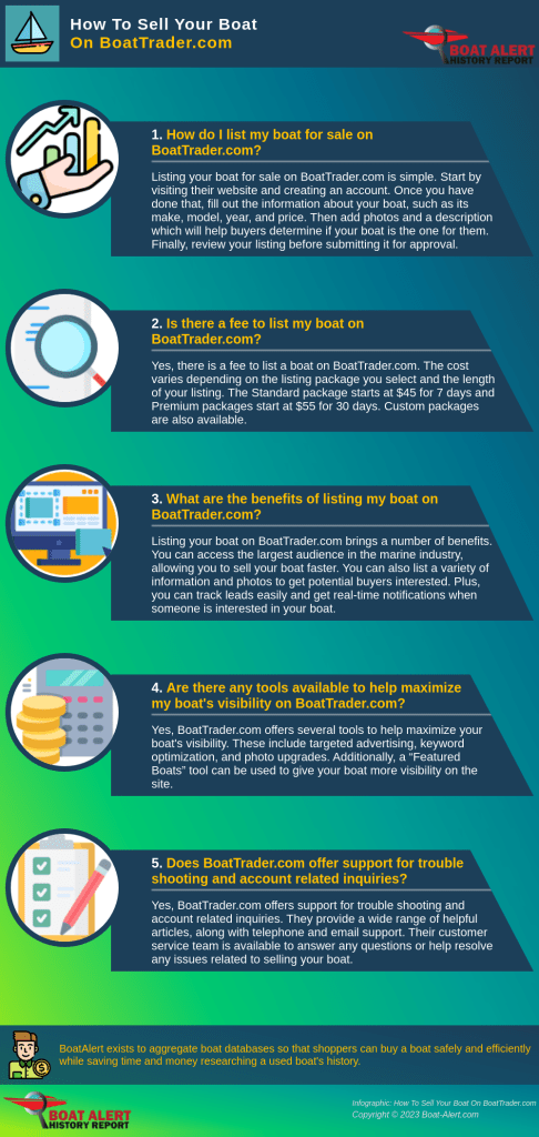 Infographic: How to sell boat on BoatTrader.com