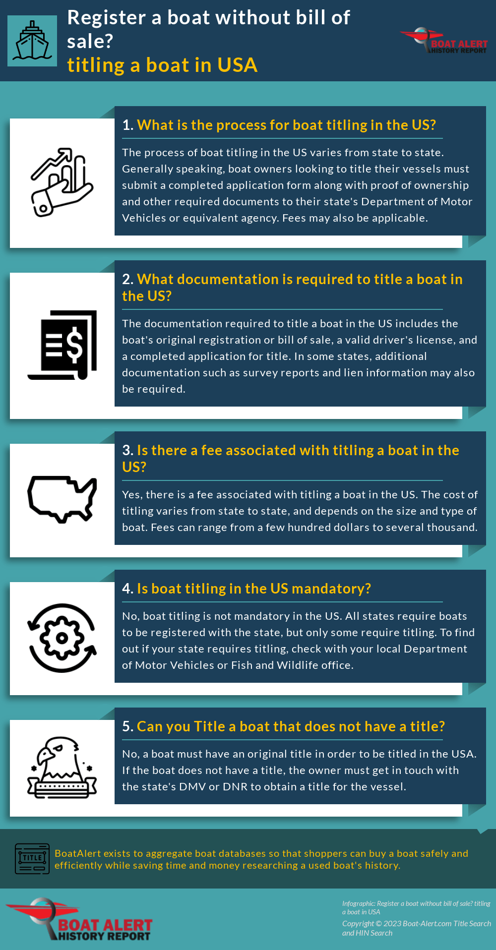 Infographic: Register a boat without bill of sale? titling a boat in USA