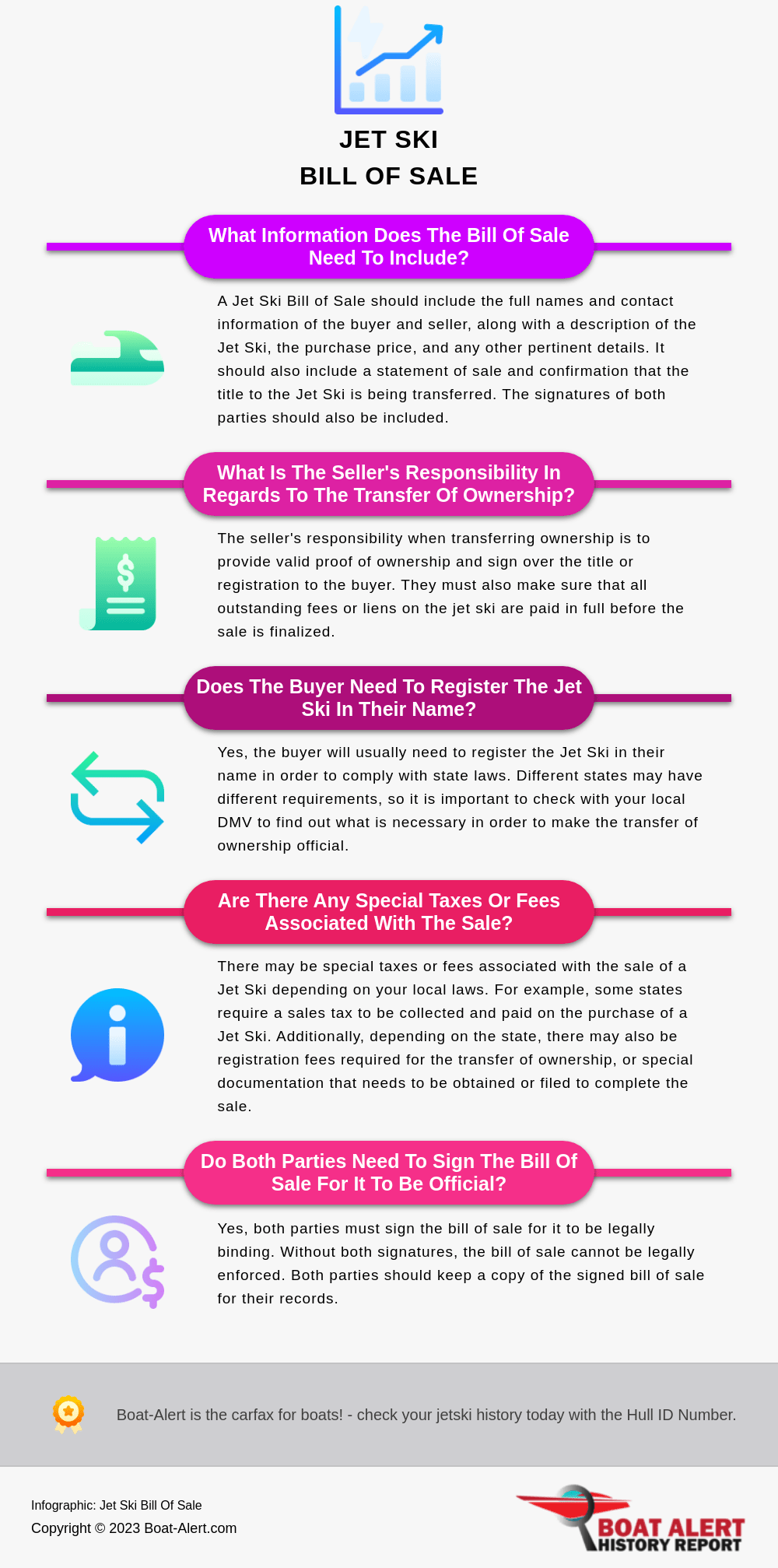 Infographic: Jet Ski Bill Of Sale