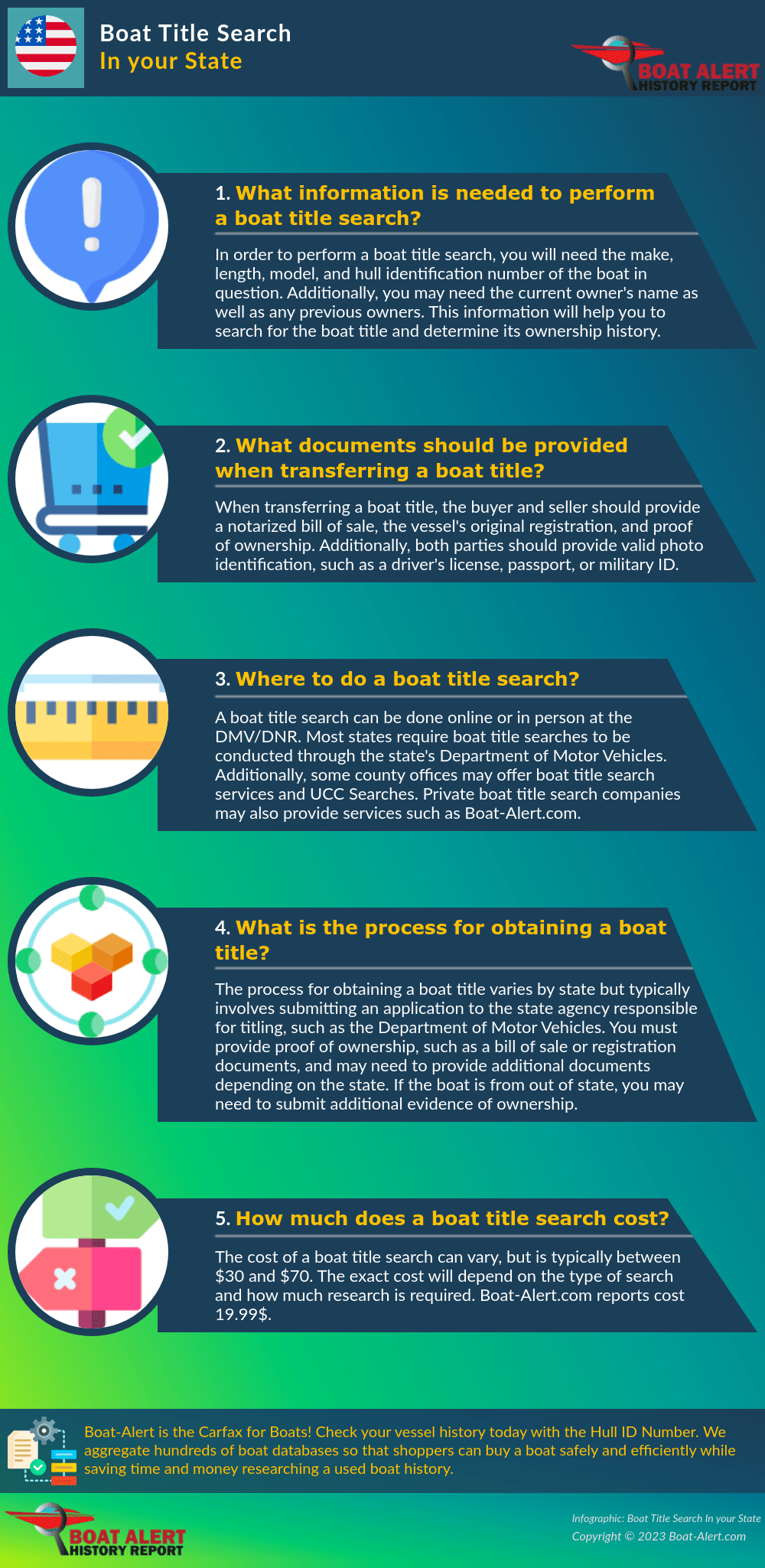 Infographic: Boat Title Search