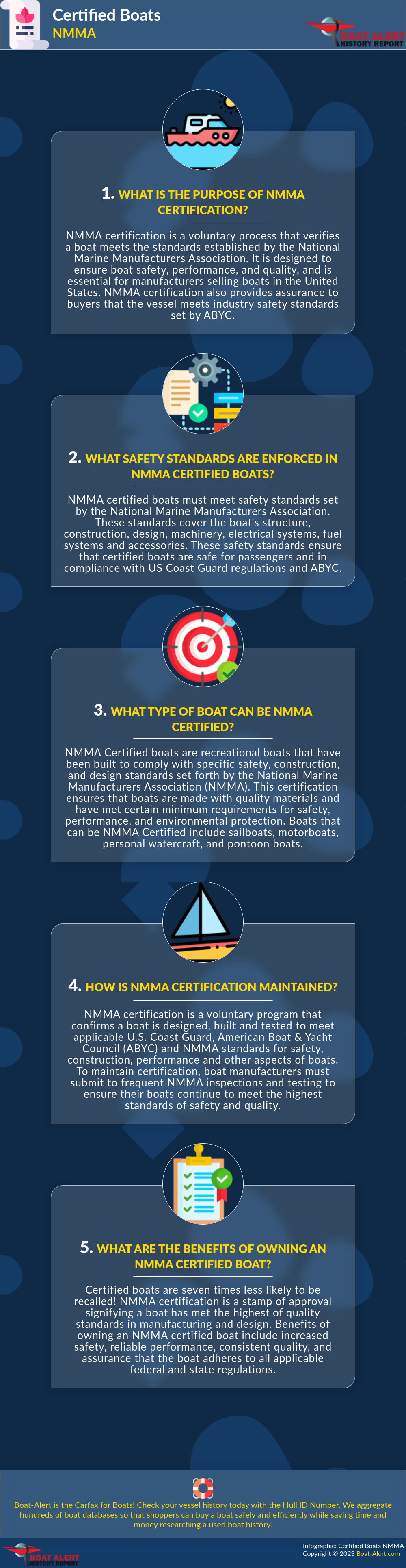 Infographic: What is a NMMA Certified Yacht
