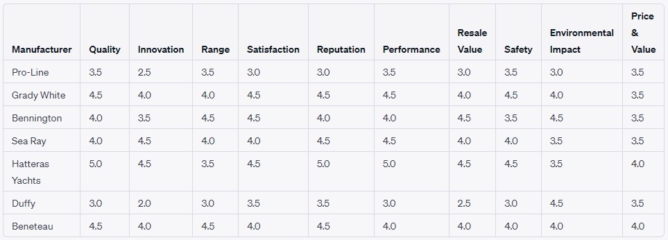 best boat brands ranking