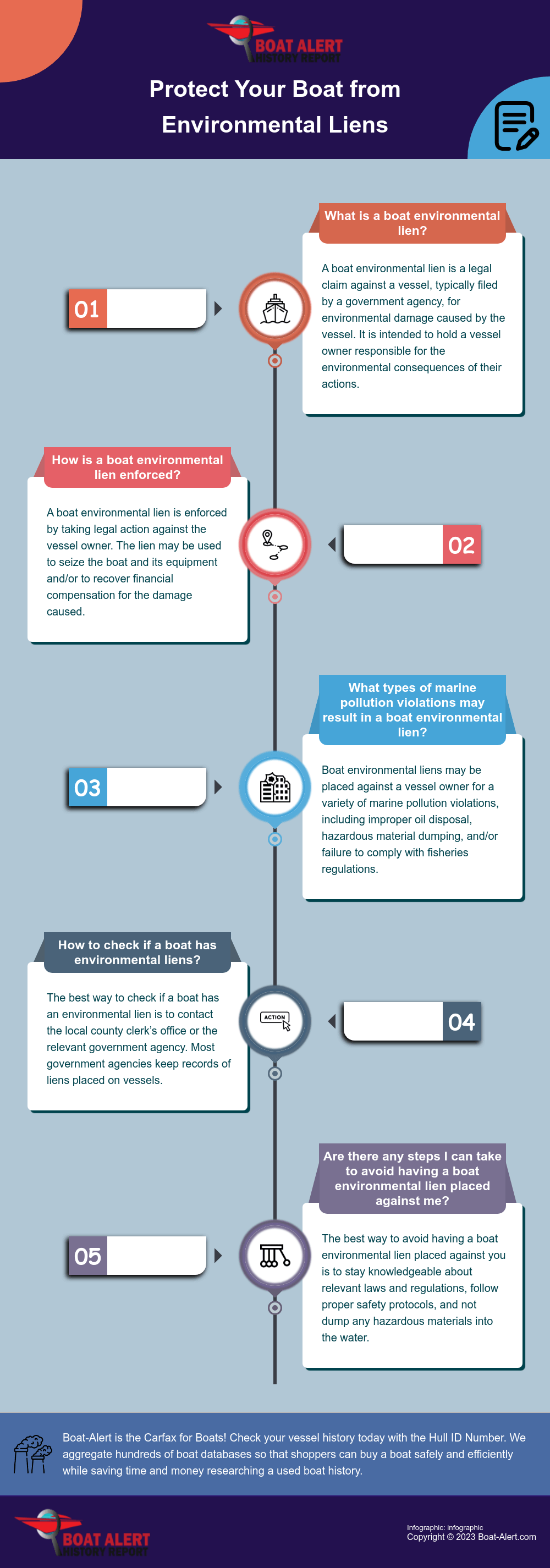 Infographic: Boat Evn. Liens