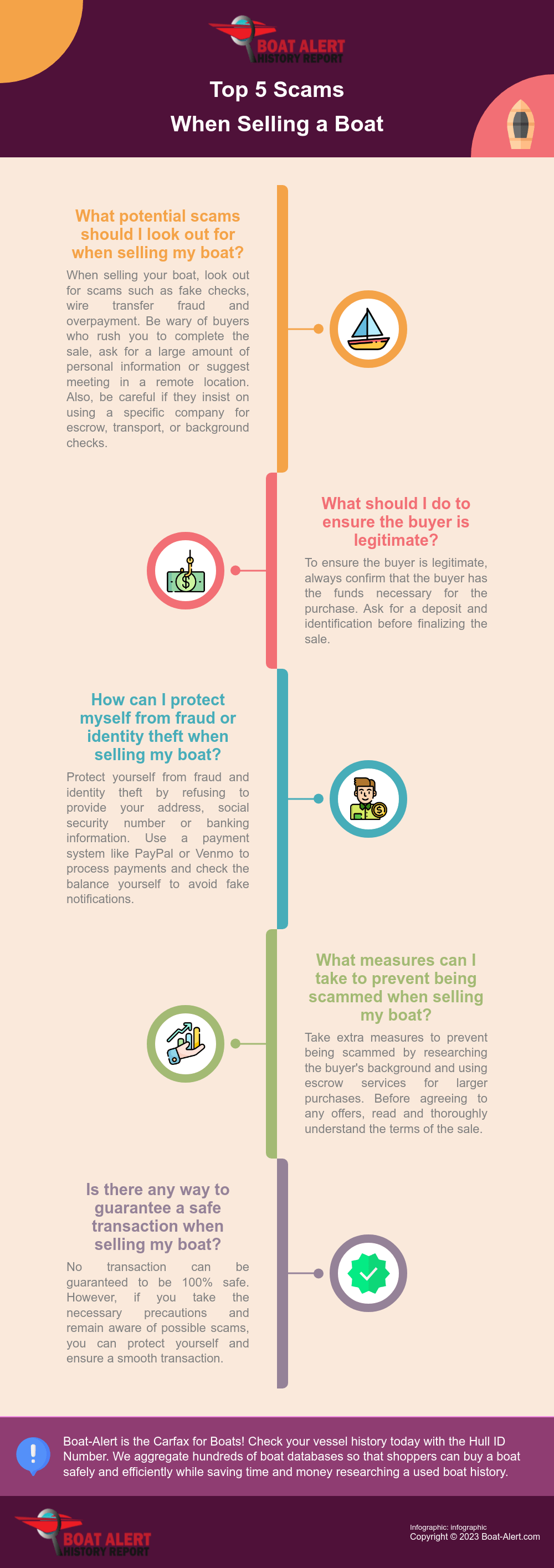 Infographic: 5 scams against boat sellers