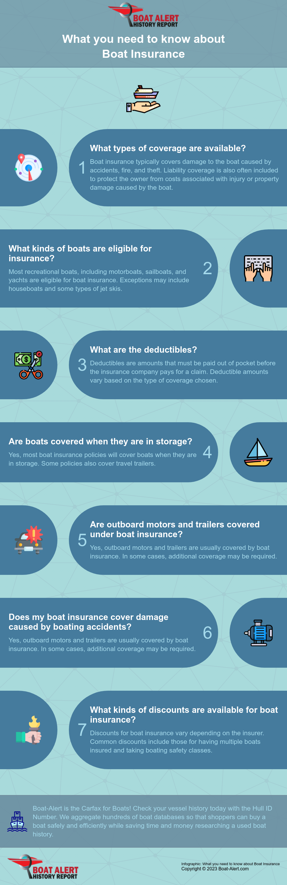 Infographic: boat insurance explained