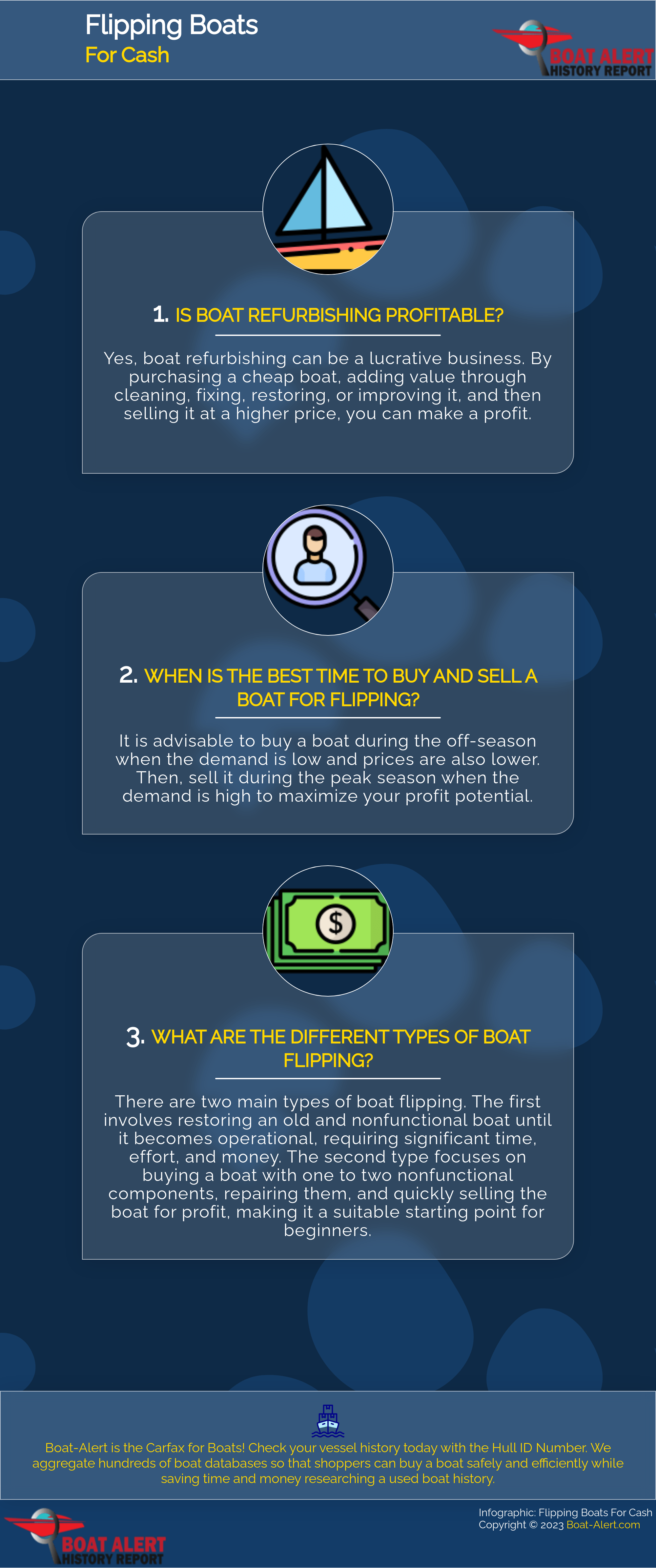 Infographic: Is boat refurbishing profitable? Boat flipping for cash