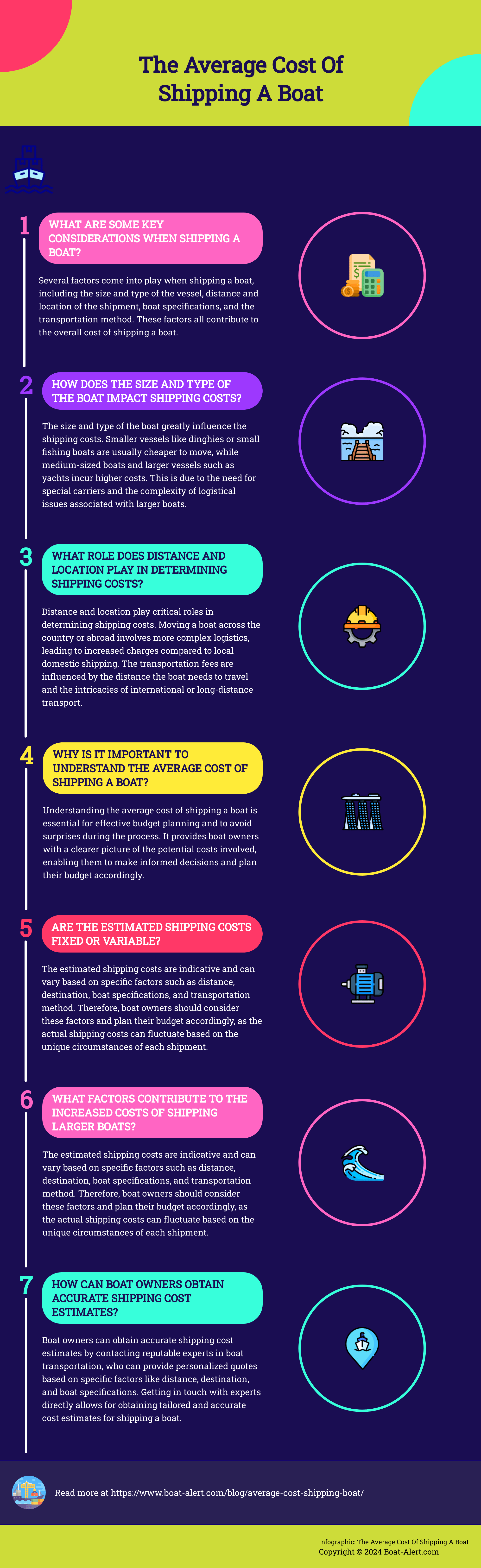 Infographic: cost of transporting a boat