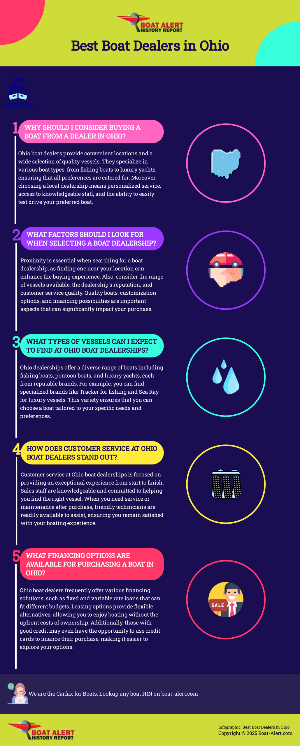 Infographic: Best Boat Dealers in Ohio