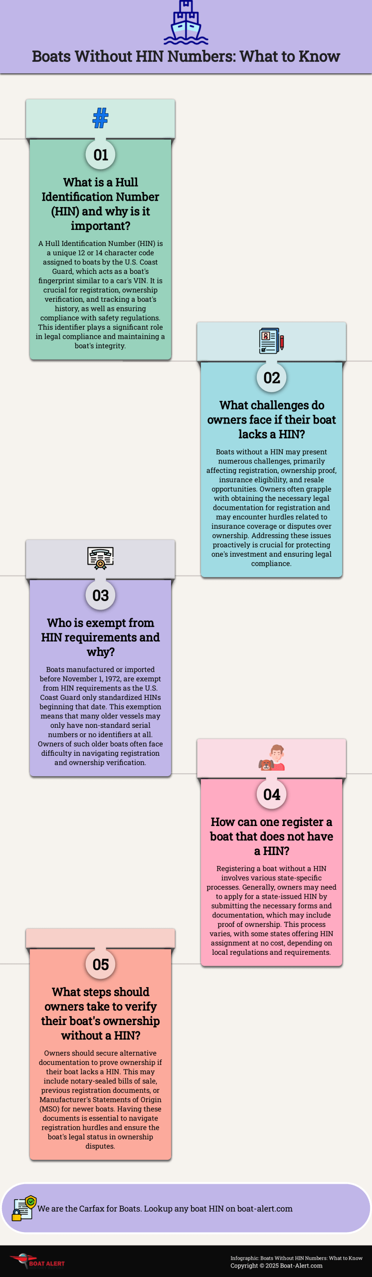 Infographic: Boats Without HIN Numbers: