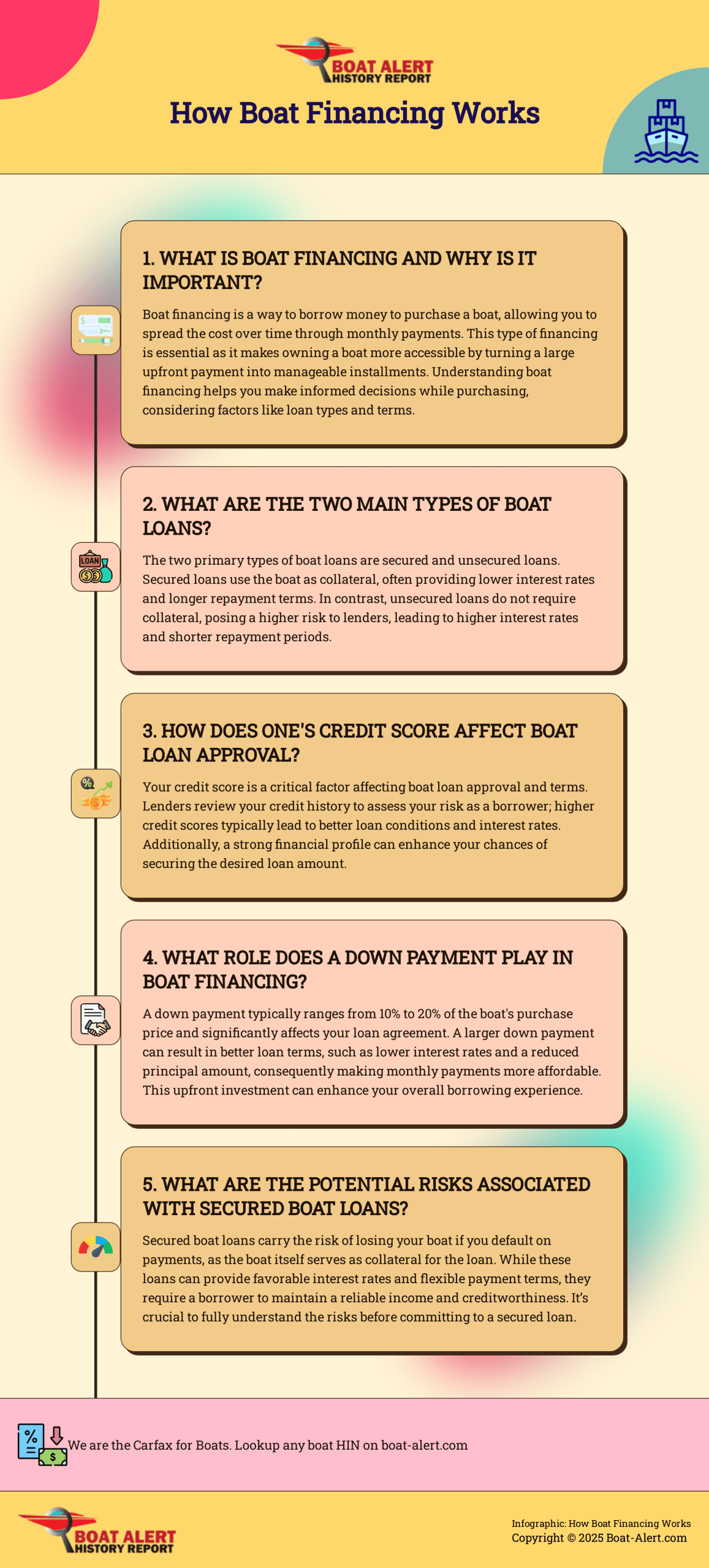 Infographic: How Boat Financing Works