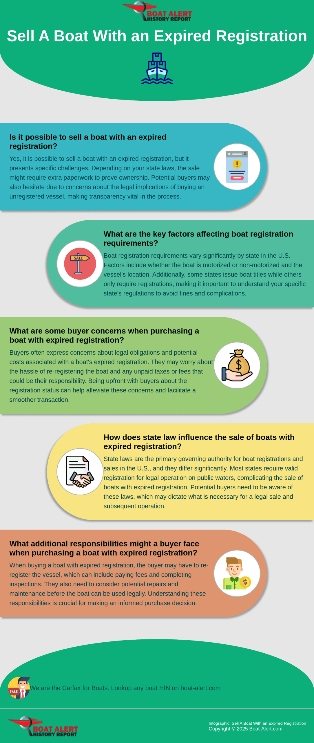 Infographic: Sell A Boat With an Expired Registration