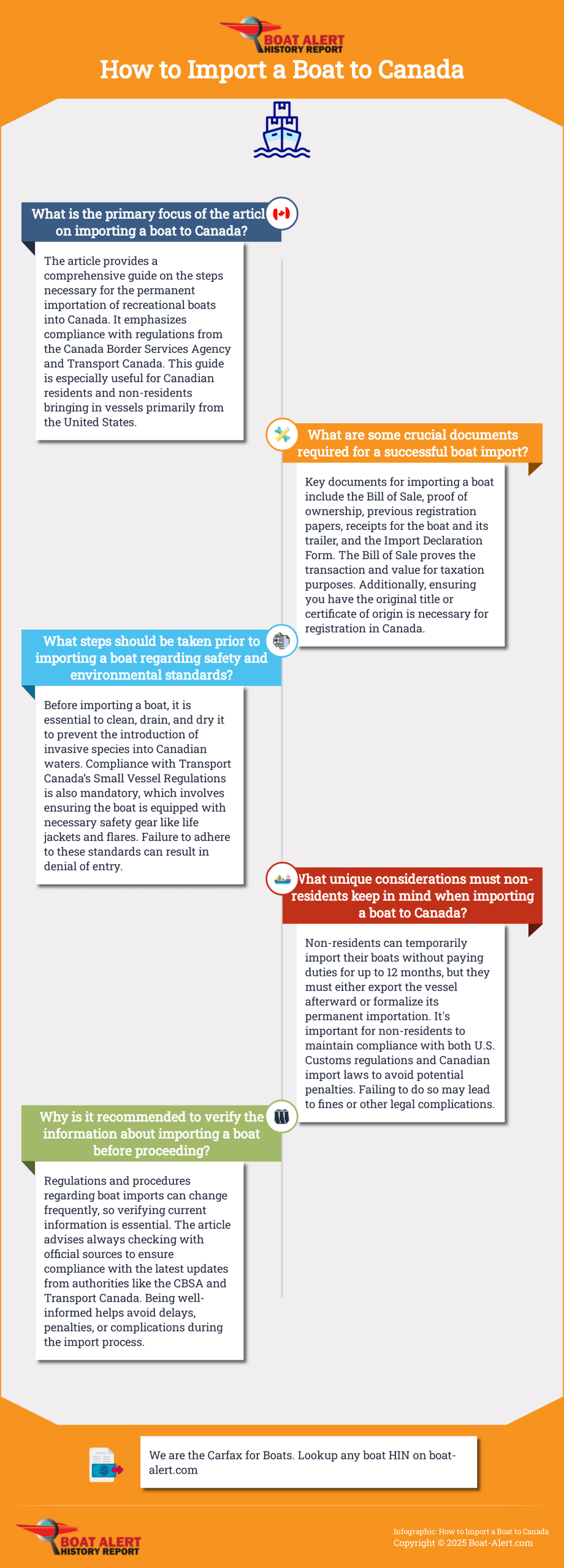 Infographic: How to Import a Boat to Canada