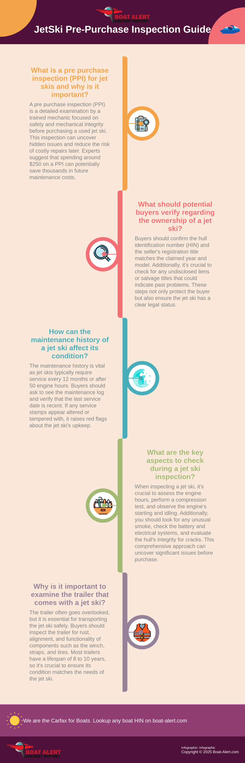 Infographic: JetSki Pre-Purchase Inspection Guide