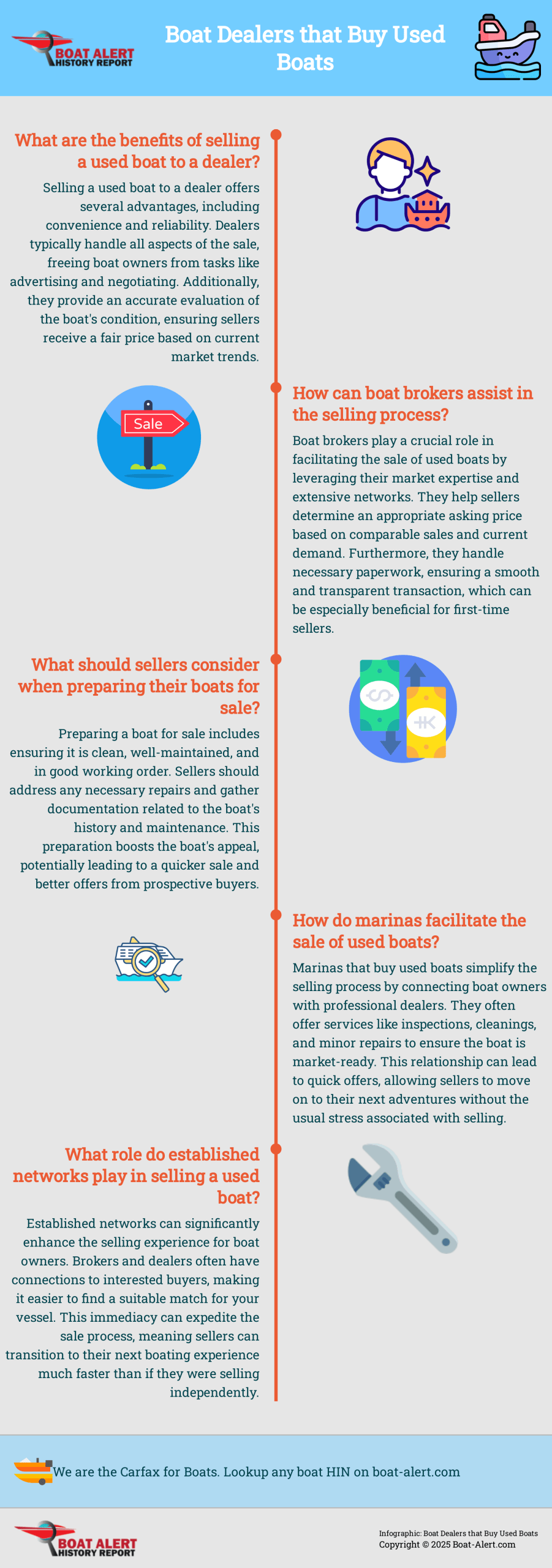 Infographic: Boat Dealers that Buy Used Boats