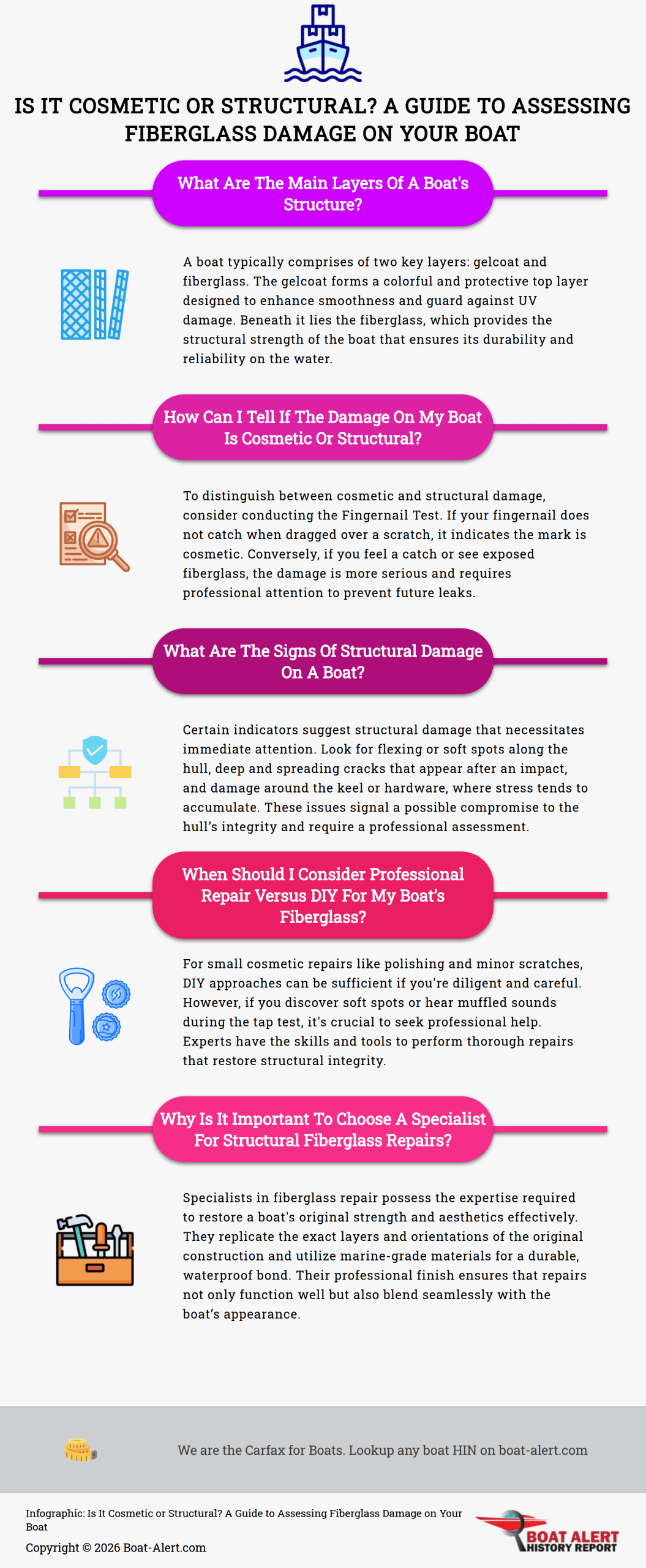 Infographic: Is It Cosmetic or Structural? A Guide to Assessing Fiberglass Damage on Your Boat