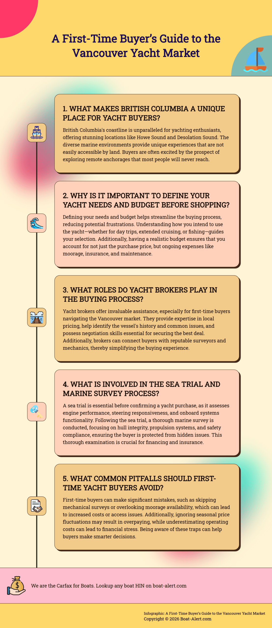 Infographic: A First-Time Buyer’s Guide to the Vancouver Yacht Market