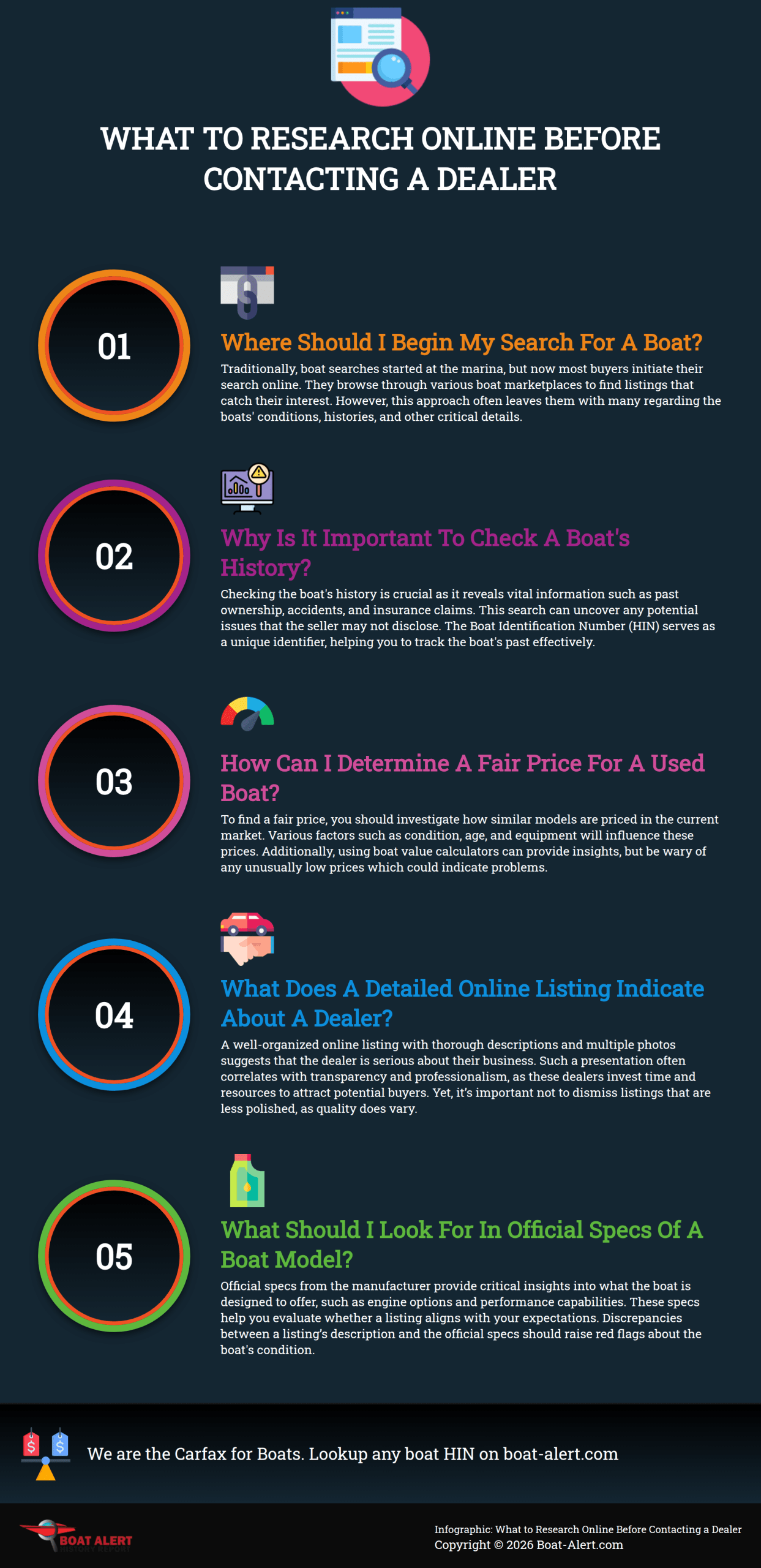 Infographic: What to Research Online Before Contacting a Dealer