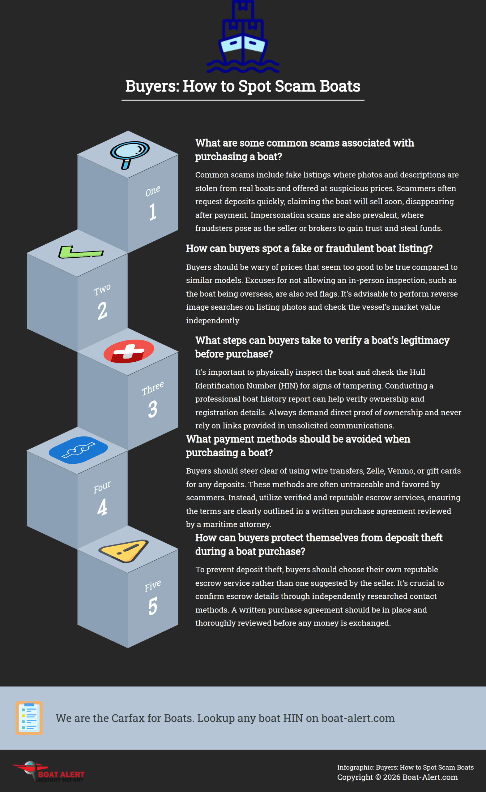 Infographic: Buyers: How to Spot Scam Boats