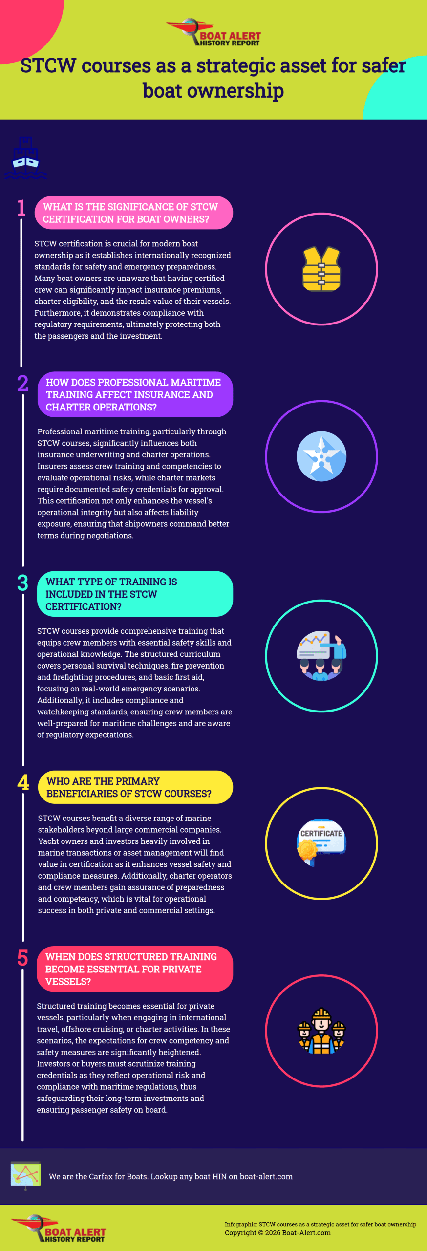 Infographic: STCW courses as a strategic asset for safer boat ownership