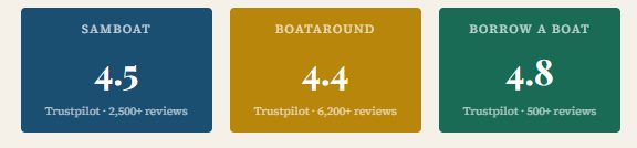 SamBoat vs Boataround vs Borrow a Boat