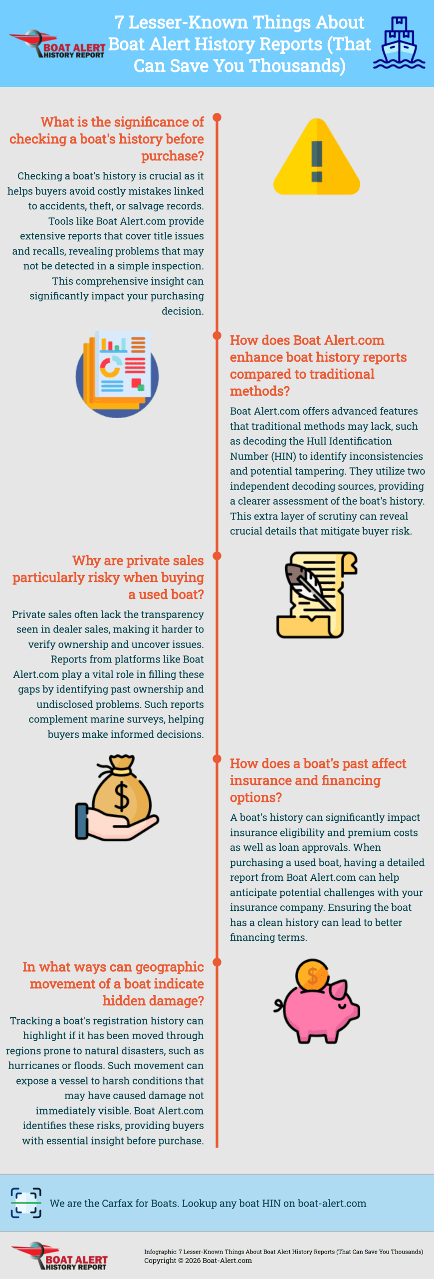 Infographic: 7 Lesser-Known Things About Boat Alert History Reports (That Can Save You Thousands)