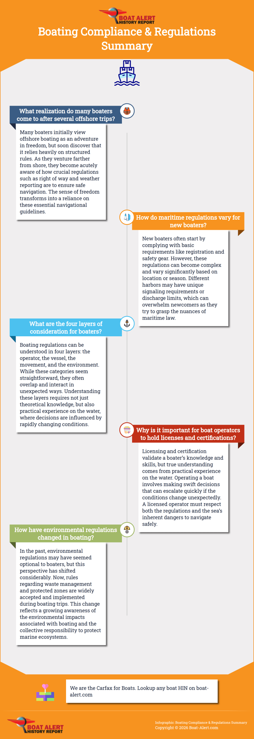 Infographic: Boating Compliance & Regulations Summary