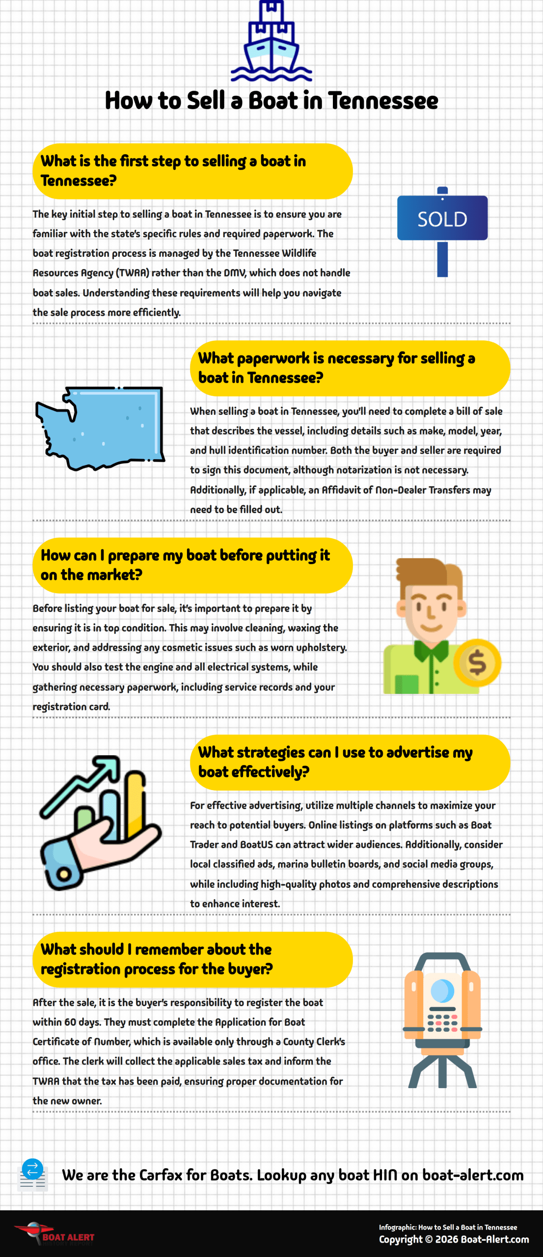 Infographic: How to Sell a Boat in Tennessee