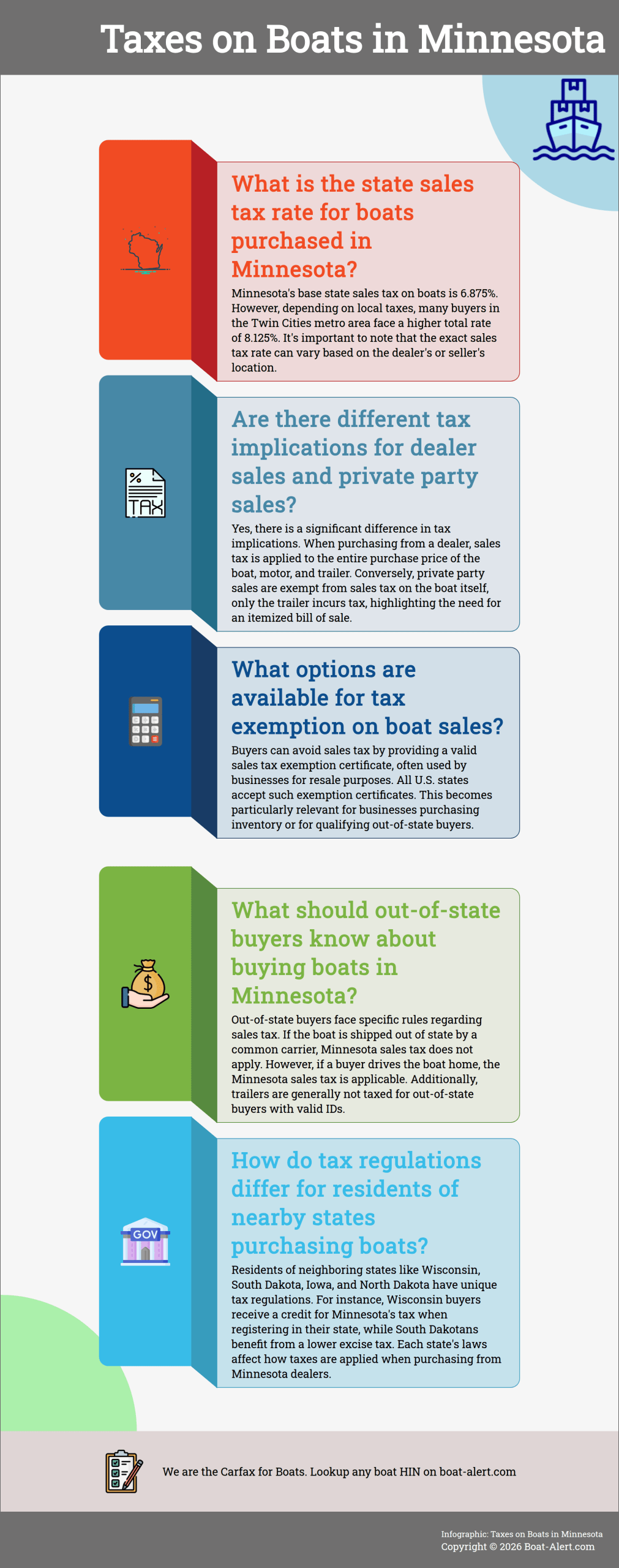 Infographic: Taxes on Boats in Minnesota