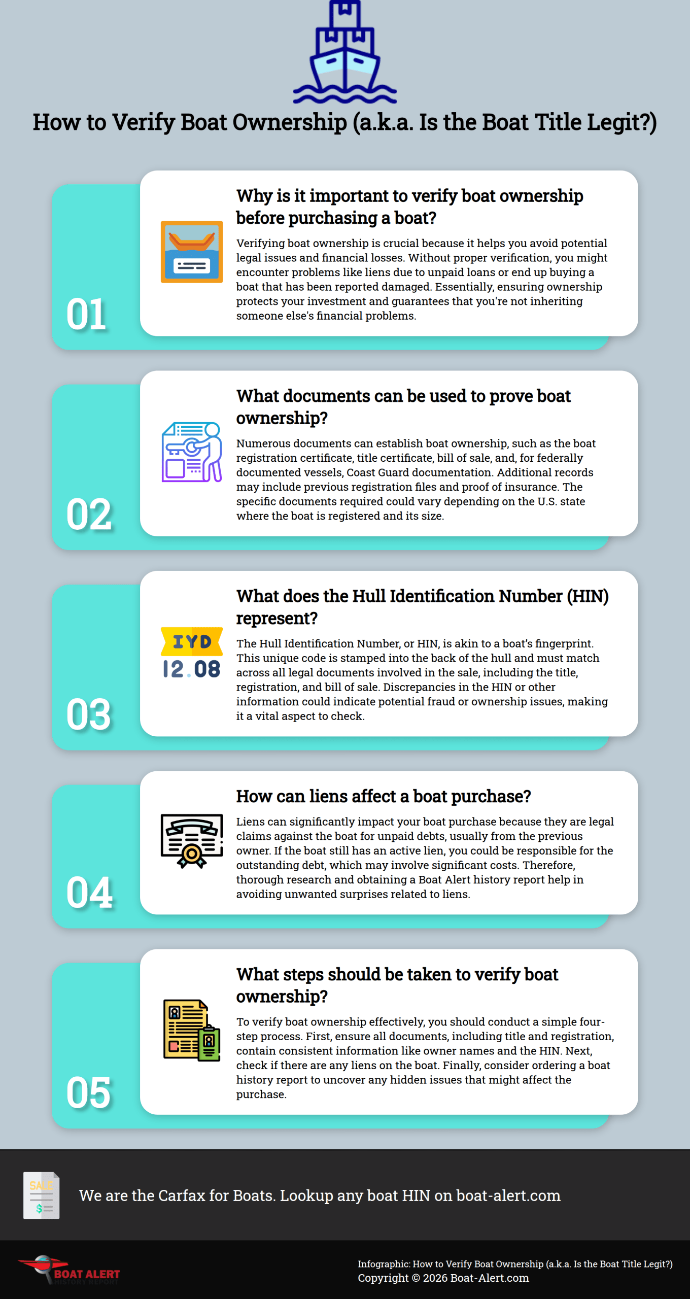 Infographic: How to Verify Boat Ownership