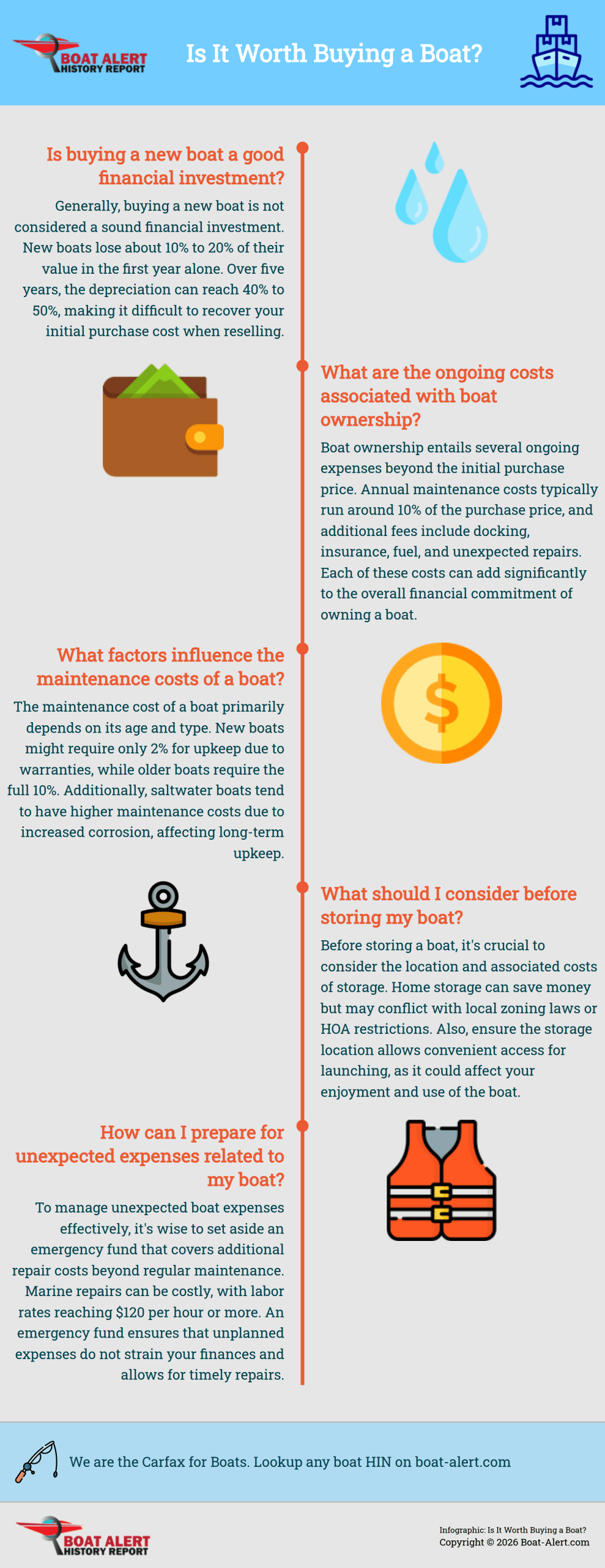 Infographic: Is It Worth Buying a Boat?