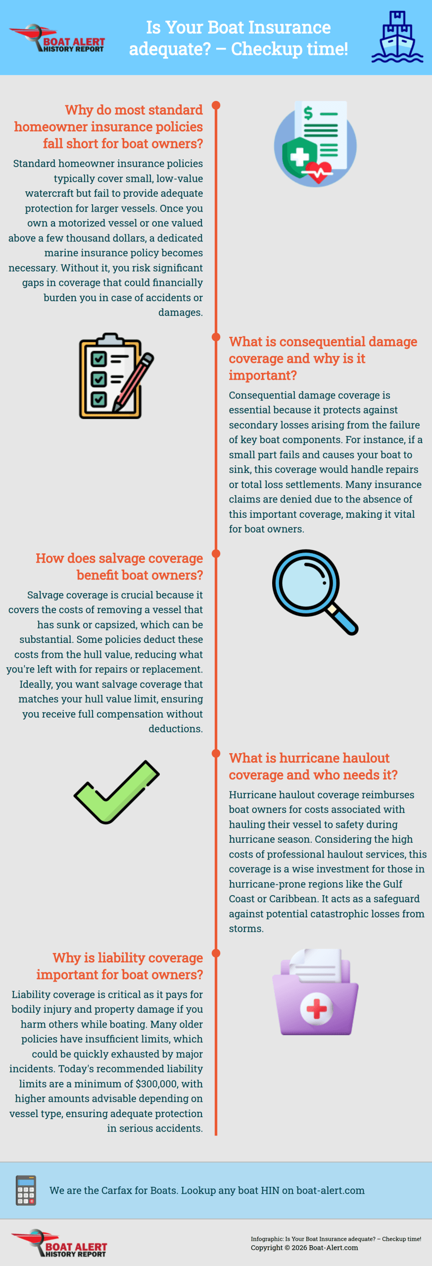 Infographic: Is Your Boat Insurance adequate? – Checkup time!