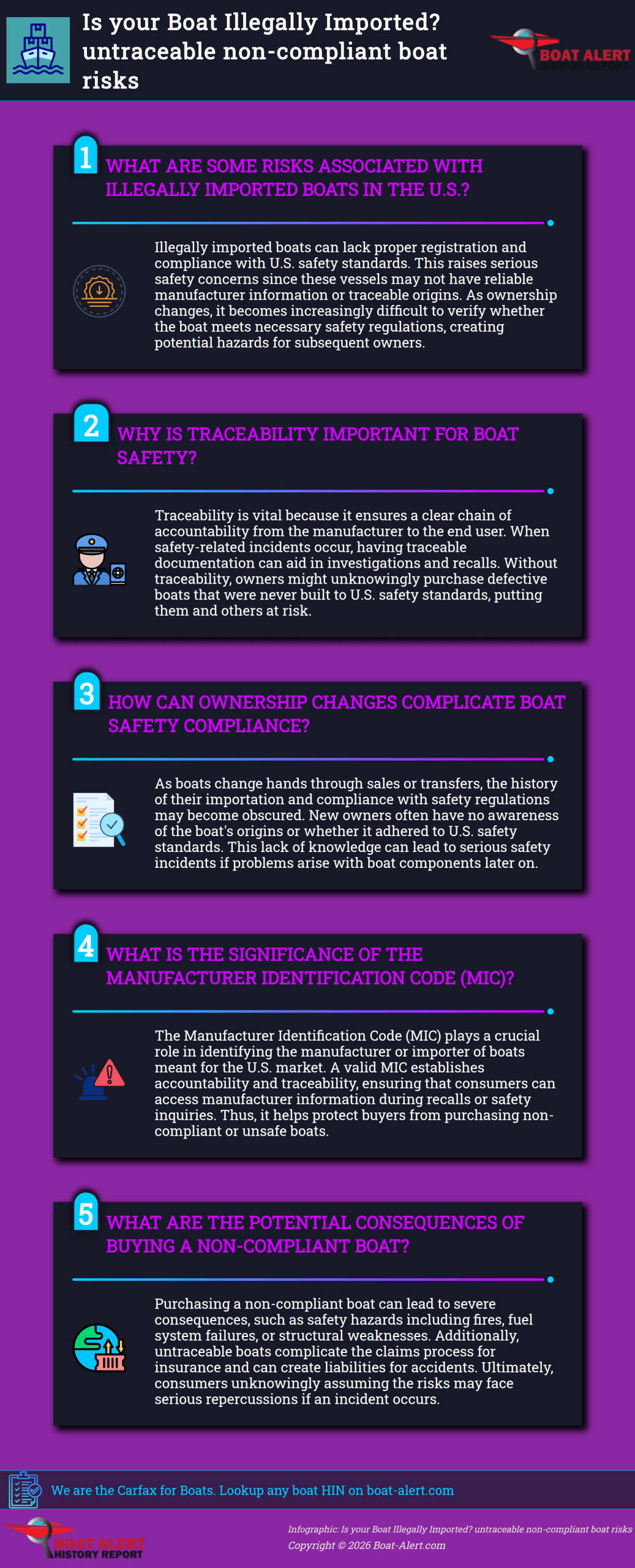 Infographic: Is your Boat Illegally Imported? untraceable non-compliant boat risks