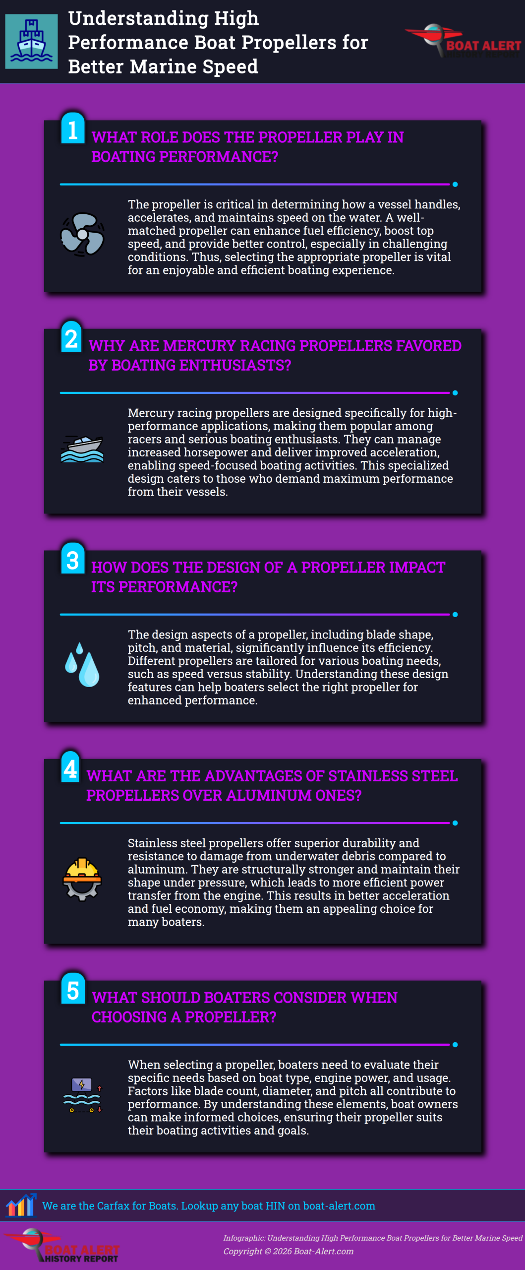 Infographic: Understanding High Performance Boat Propellers for Better Marine Speed